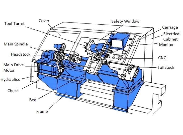  Understanding CNC Machining Centers