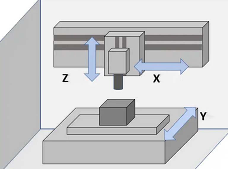 What is the Difference Between CNC and Vertical Machining Center